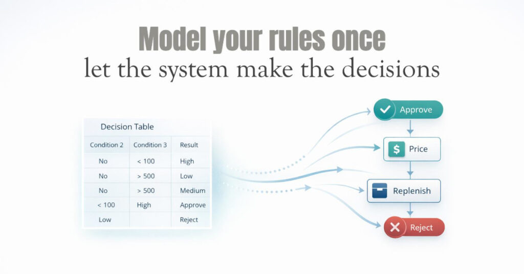 Wirabumi Software business rule automation service