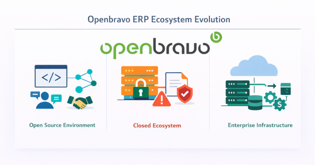 The Changing Openbravo ERP Ecosystem